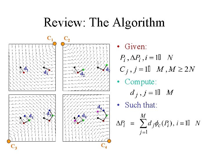 Review: The Algorithm C 1 d 1 d 3 C 3 d 3 C