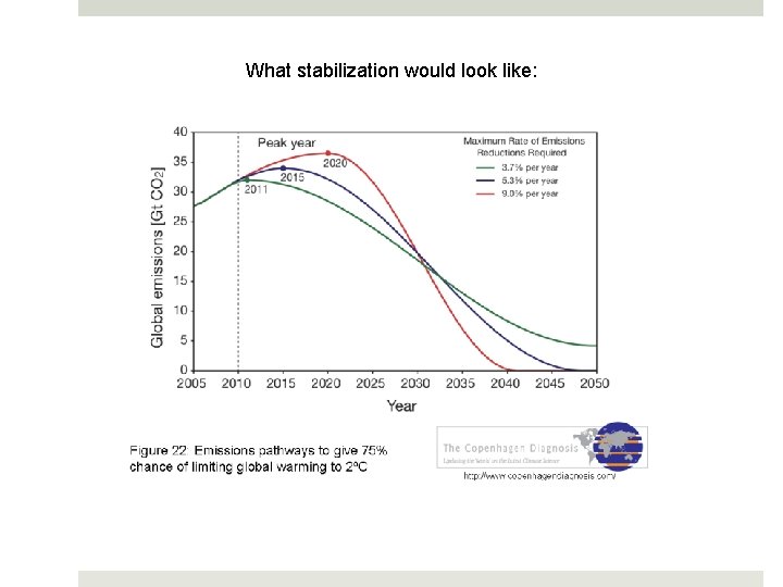 What stabilization would look like: 