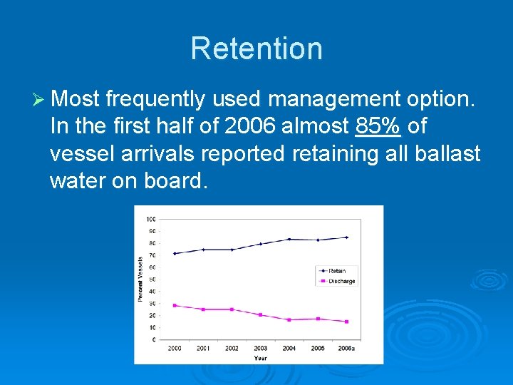 Retention Ø Most frequently used management option. In the first half of 2006 almost