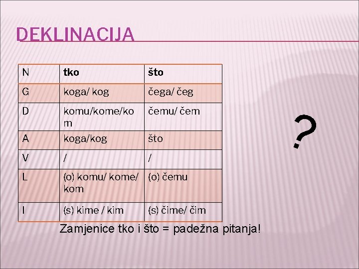 DEKLINACIJA N tko što G koga/ kog čega/ čeg D komu/kome/ko m čemu/ čem