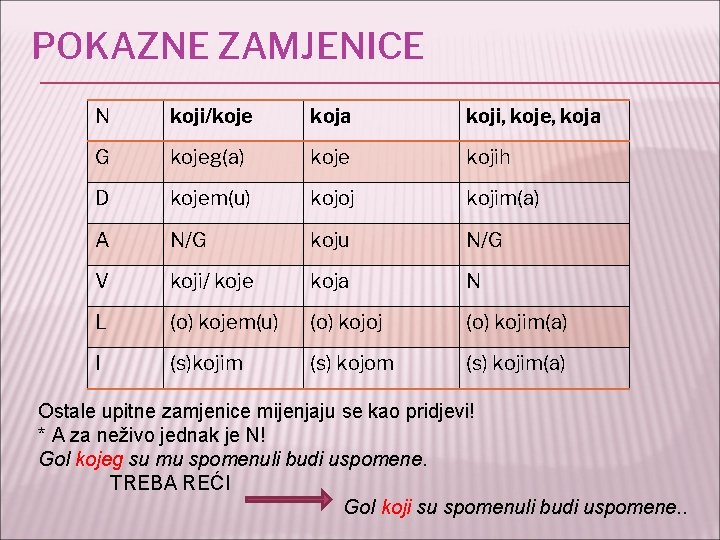 POKAZNE ZAMJENICE N koji/koje koja koji, koje, koja G kojeg(a) koje kojih D kojem(u)