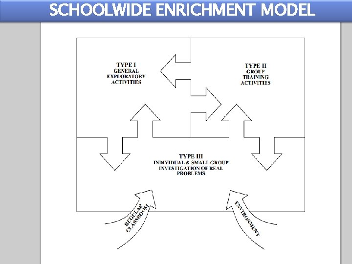 SCHOOLWIDE ENRICHMENT MODEL 