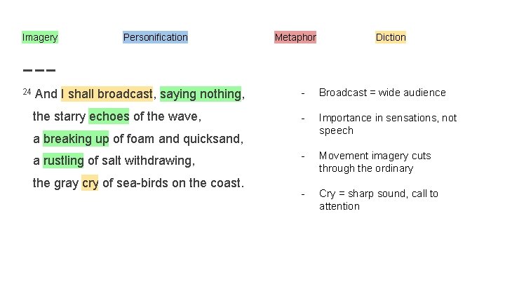 Imagery 24 Personification Metaphor Diction And I shall broadcast, saying nothing, - Broadcast =