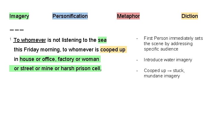 Imagery 1 Personification Metaphor Diction - First Person immediately sets the scene by addressing