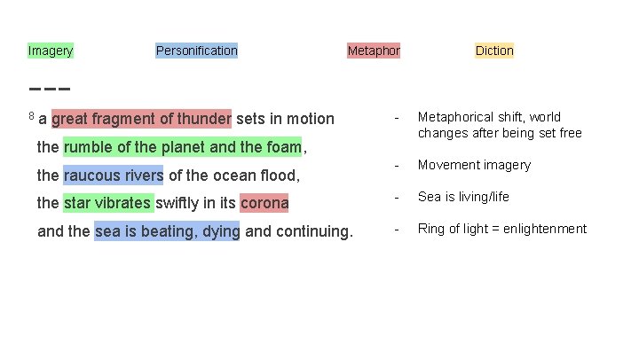 Imagery 8 Personification Metaphor Diction - Metaphorical shift, world changes after being set free