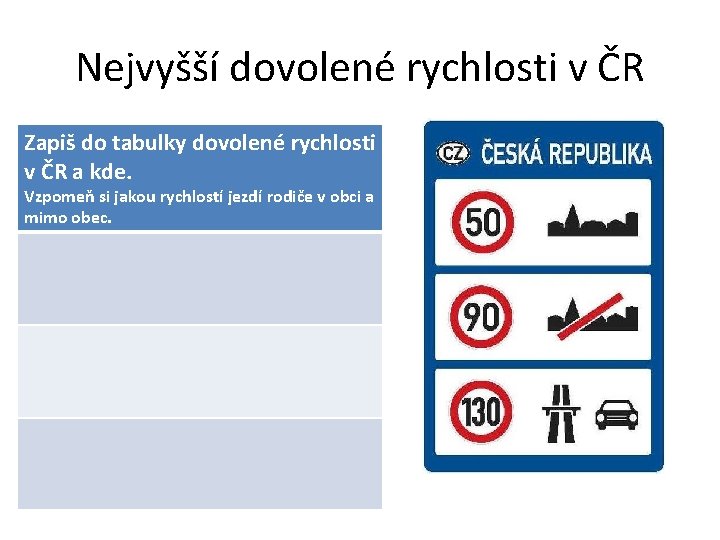 Nejvyšší dovolené rychlosti v ČR Zapiš do tabulky dovolené rychlosti v ČR a kde.