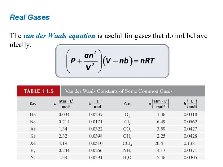 Real Gases The van der Waals equation is useful for gases that do not