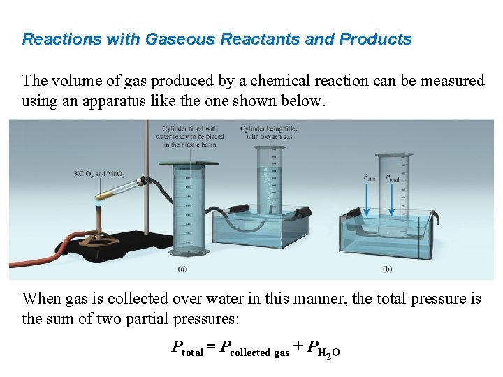 Reactions with Gaseous Reactants and Products The volume of gas produced by a chemical
