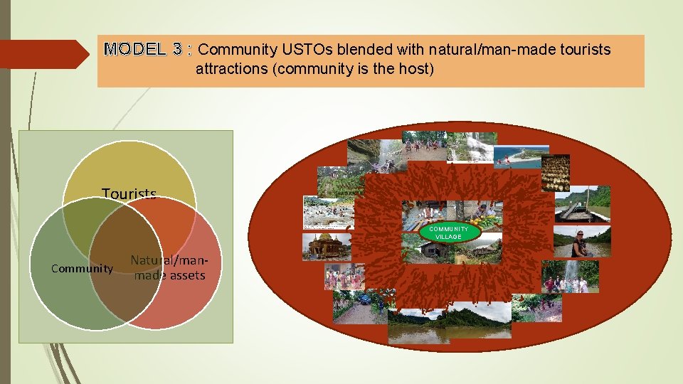 MODEL 3 : Community USTOs blended with natural/man-made tourists attractions (community is the host)