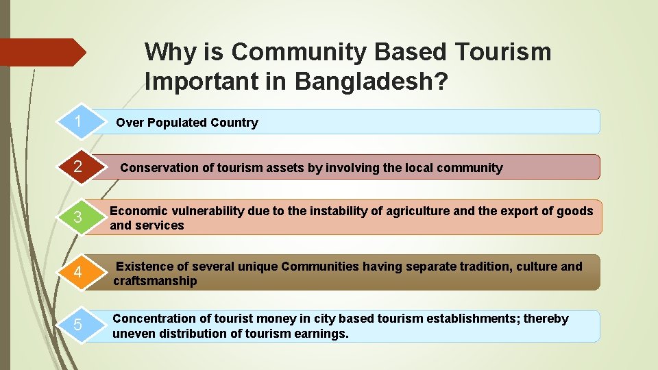 Why is Community Based Tourism Important in Bangladesh? 1 2 Over Populated Country Conservation