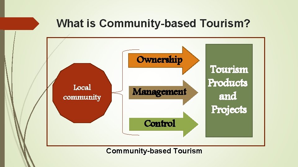 What is Community-based Tourism? Ownership Local community Management Control Community-based Tourism Products and Projects