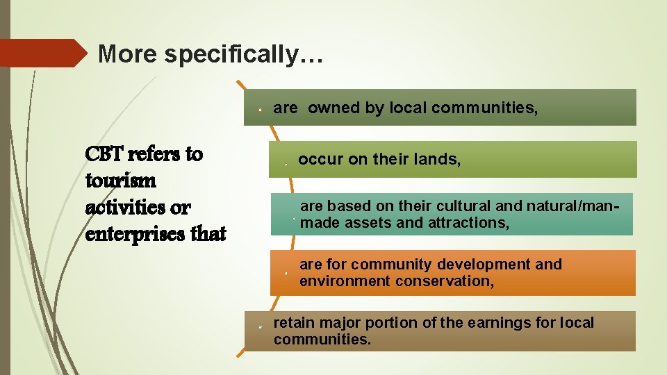 More specifically… are owned by local communities, CBT refers to tourism activities or enterprises