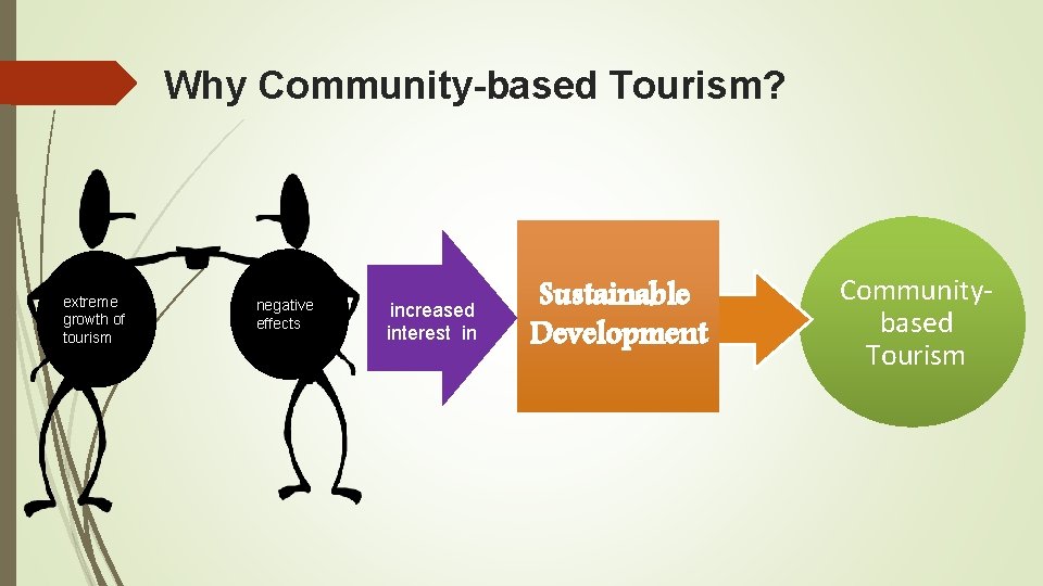 Why Community-based Tourism? extreme growth of tourism negative effects increased interest in Sustainable Development