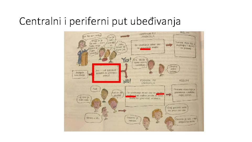 Centralni i periferni put ubeđivanja 