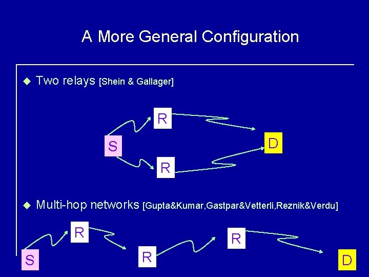 A More General Configuration u Two relays [Shein & Gallager] R D S R