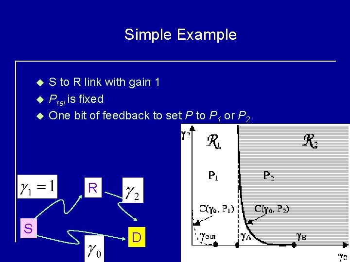 Simple Example u u u S to R link with gain 1 Prel is