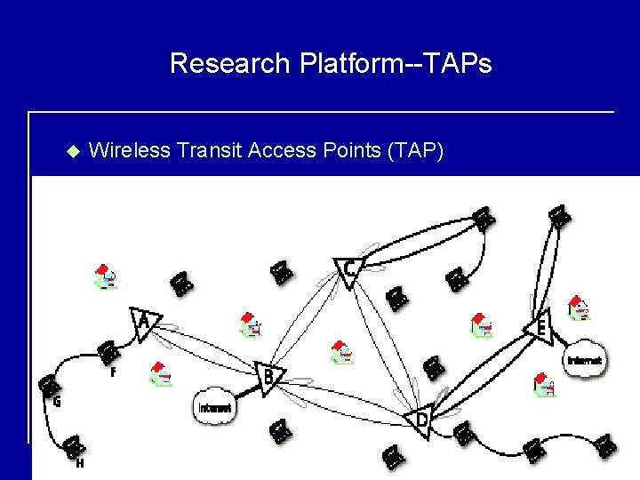 Research Platform--TAPs u Wireless Transit Access Points (TAP) 