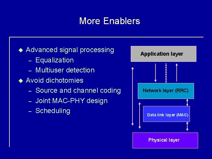 More Enablers u u Advanced signal processing – Equalization – Multiuser detection Avoid dichotomies