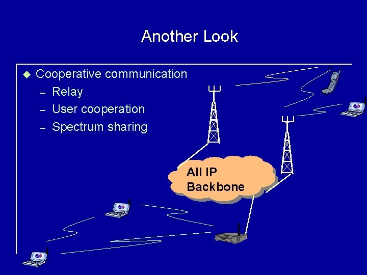 Another Look u Cooperative communication – Relay – User cooperation – Spectrum sharing All