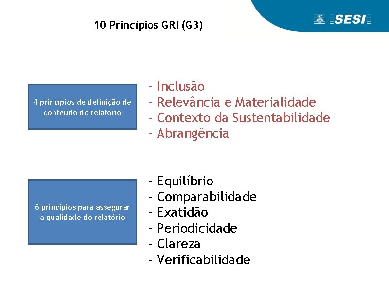 10 Princípios GRI (G 3) 4 princípios de definição de conteúdo do relatório -