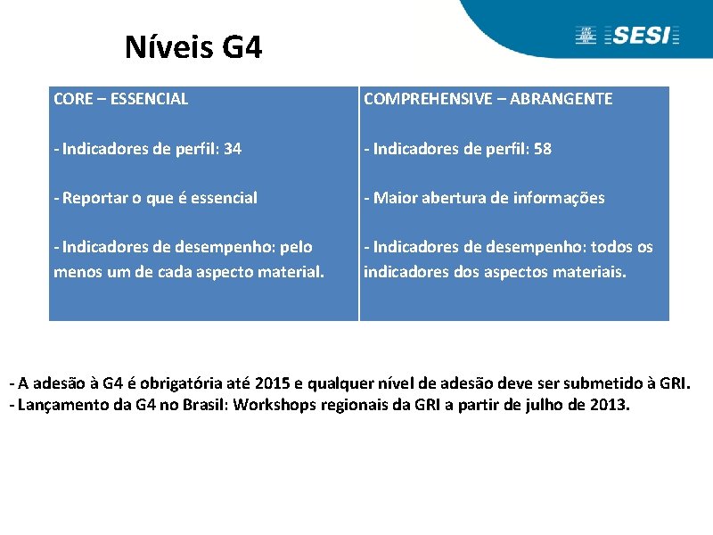 Níveis G 4 CORE – ESSENCIAL COMPREHENSIVE – ABRANGENTE - Indicadores de perfil: 34