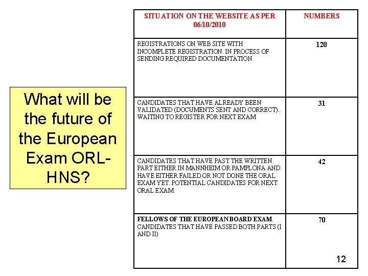 SITUATION ON THE WEBSITE AS PER 06/10/2010 What will be the future of the