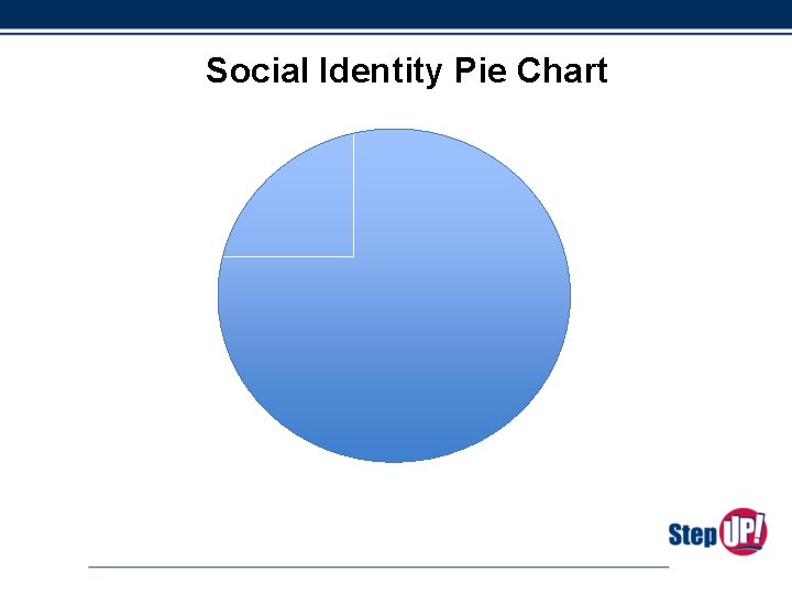 Social Identity Pie Chart 