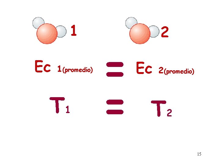 1 Ec 1(promedio) T 1 = = 2 Ec 2(promedio) T 2 15 