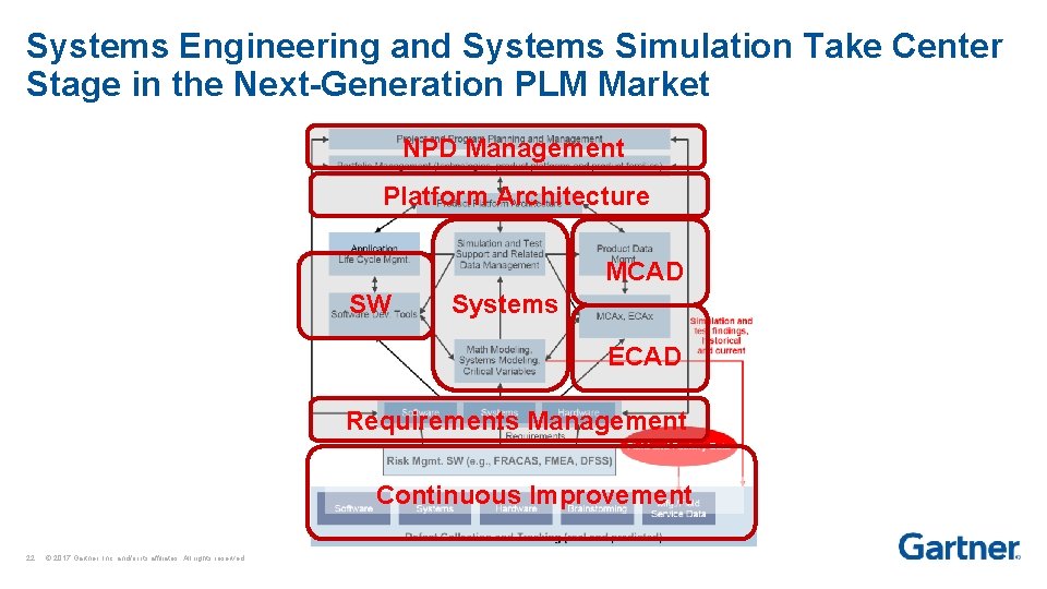 Systems Engineering and Systems Simulation Take Center Stage in the Next-Generation PLM Market NPD