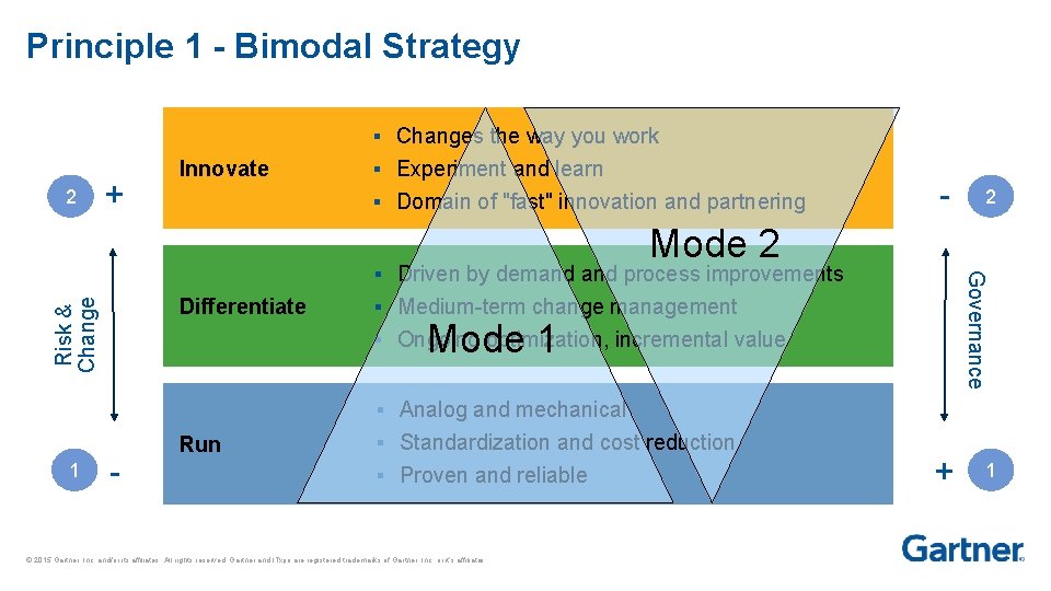 Principle 1 - Bimodal Strategy § Changes the way you work 2 + Innovate