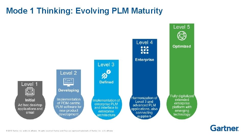 Mode 1 Thinking: Evolving PLM Maturity © 2015 Gartner, Inc. and/or its affiliates. All