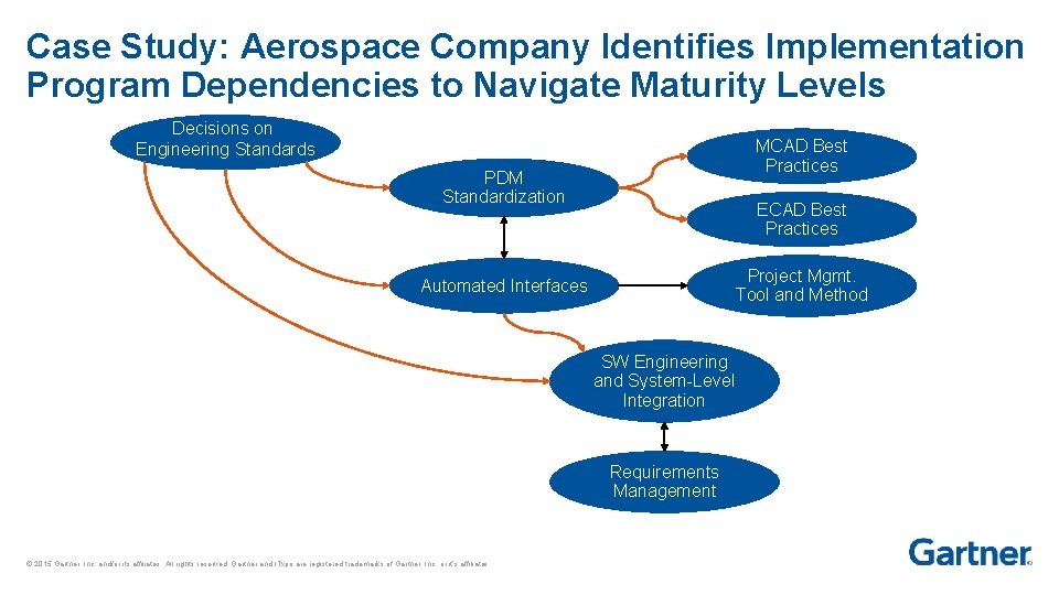 Case Study: Aerospace Company Identifies Implementation Program Dependencies to Navigate Maturity Levels Decisions on