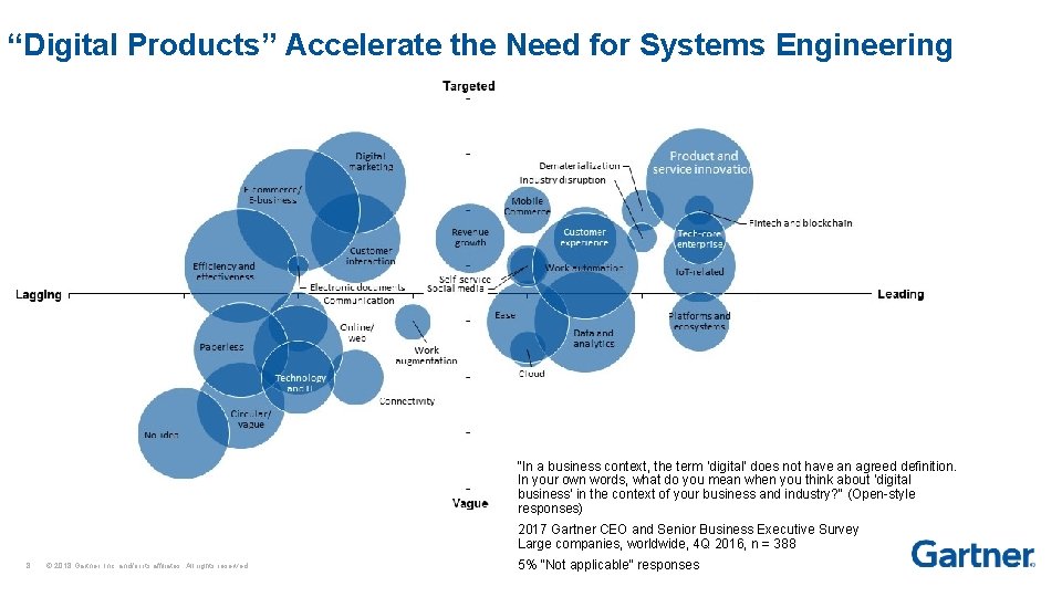 “Digital Products” Accelerate the Need for Systems Engineering "In a business context, the term