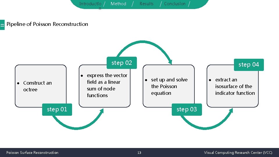 Introductio n Method Results Conclusion = Pipeline of Poisson Reconstruction step 02 ● Construct
