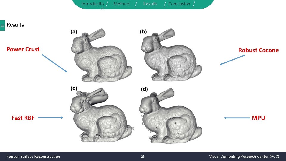 Introductio n Method Results Conclusion = Results Power Crust Robust Cocone Fast RBF MPU