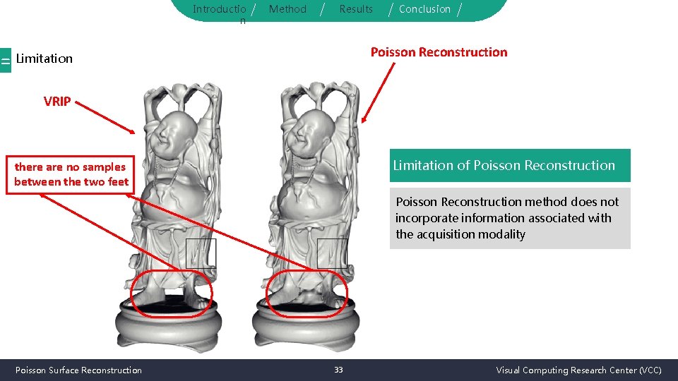 Introductio n Method Results Conclusion Poisson Reconstruction = Limitation VRIP Limitation of Poisson Reconstruction