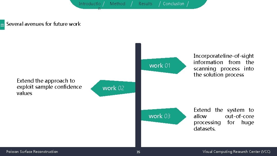 Introductio n Method Results Conclusion = Several avenues for future work 01 Extend the
