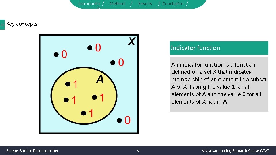 Introductio n Method Results Conclusion = Key concepts Indicator function An indicator function is