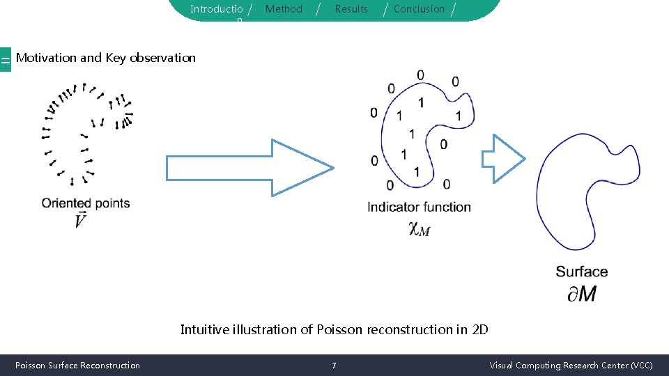 Introductio n Method Results Conclusion = Motivation and Key observation Intuitive illustration of Poisson