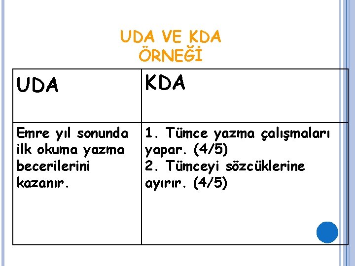 UDA VE KDA ÖRNEĞİ UDA KDA Emre yıl sonunda ilk okuma yazma becerilerini kazanır.