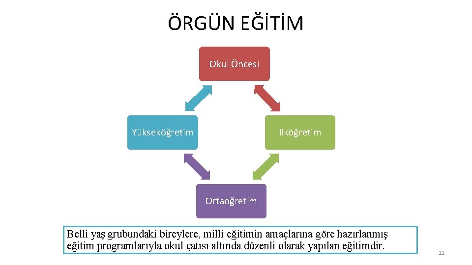 ÖRGÜN EĞİTİM Okul Öncesi Yükseköğretim İlköğretim Ortaöğretim Belli yaş grubundaki bireylere, milli eğitimin amaçlarına