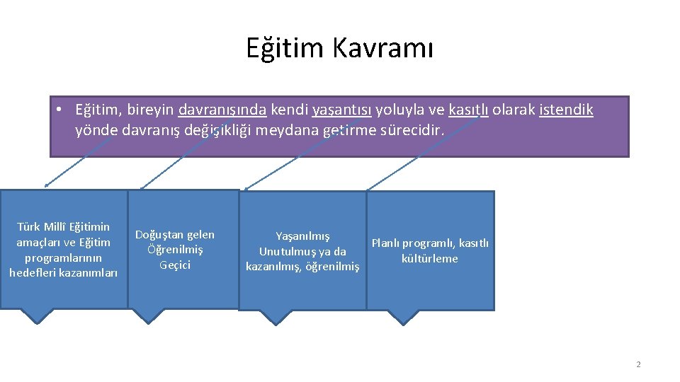 Eğitim Kavramı • Eğitim, bireyin davranışında kendi yaşantısı yoluyla ve kasıtlı olarak istendik yönde