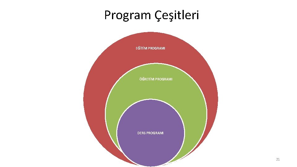 Program Çeşitleri EĞİTİM PROGRAMI ÖĞRETİM PROGRAMI DERS PROGRAMI 21 