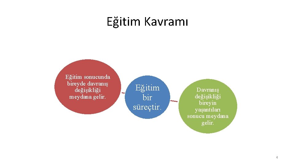 Eğitim Kavramı Eğitim sonucunda bireyde davranış değişikliği meydana gelir. Eğitim bir süreçtir. Davranış değişikliği