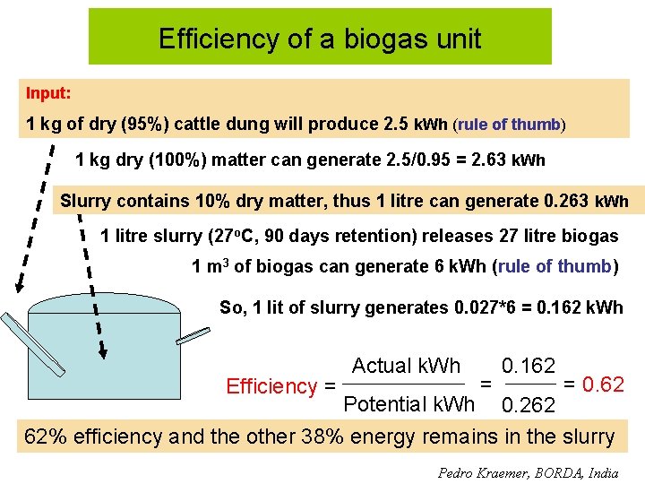 Efficiency of a biogas unit Input: 1 kg of dry (95%) cattle dung will