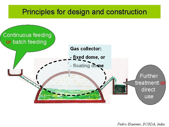 Principles for design and construction Continuous feeding or batch feeding Gas collector: - fixed