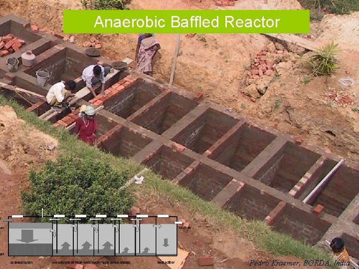 Off-plot system Anaerobic Baffled Reactor Anaerobic baffled reactor Pedro Kraemer, BORDA, India 