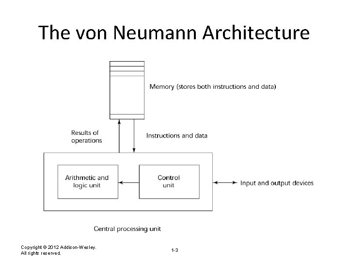 The von Neumann Architecture Copyright © 2012 Addison-Wesley. All rights reserved. 1 -3 