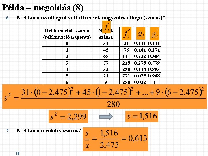 Példa – megoldás (8) 6. Mekkora az átlagtól vett eltérések négyzetes átlaga (szórás)? Reklamációk Példa – megoldás (8) 6. Mekkora az átlagtól vett eltérések négyzetes átlaga (szórás)? Reklamációk