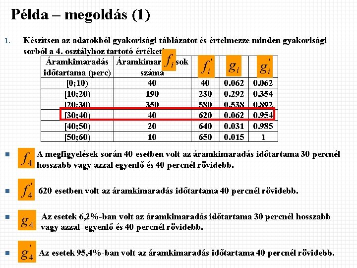 Példa – megoldás (1) 1. Készítsen az adatokból gyakorisági táblázatot és értelmezze minden gyakorisági Példa – megoldás (1) 1. Készítsen az adatokból gyakorisági táblázatot és értelmezze minden gyakorisági